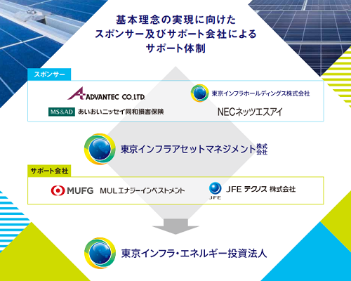 東京インフラ・エネルギー投資法人IPO新規上場と初値予想