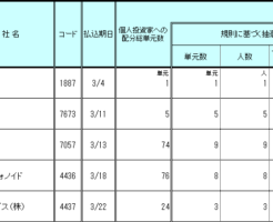 エイチ・エス証券幹事引受け配分の画像